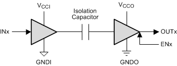 Capacitive electrical isolation technology